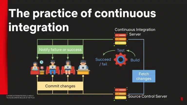 A More Integrated Build and CI to Accelerate Builds at Netflix_page-0005