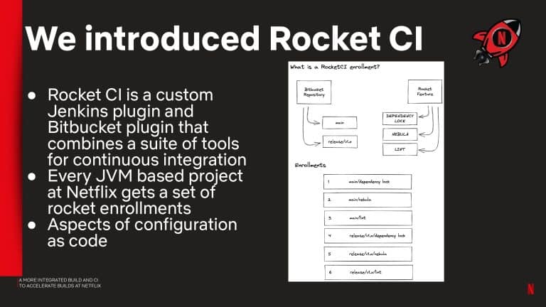 A More Integrated Build and CI to Accelerate Builds at Netflix_page-0016