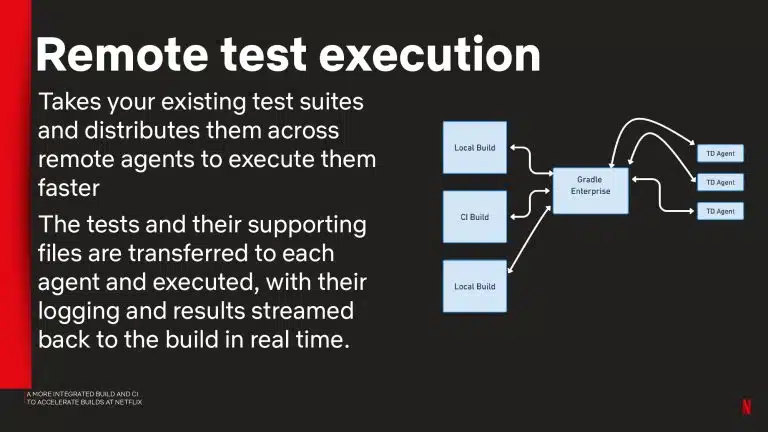 A More Integrated Build and CI to Accelerate Builds at Netflix_page-0031