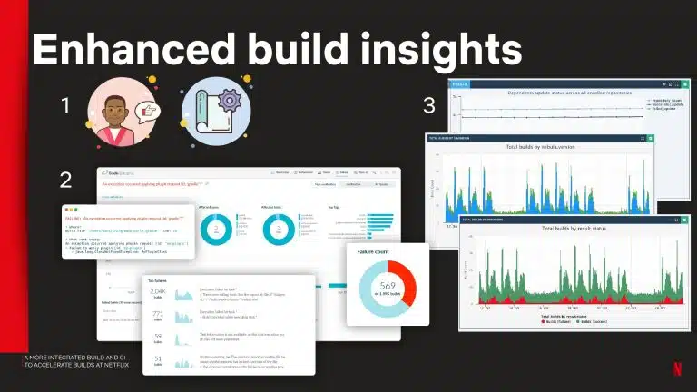 A More Integrated Build and CI to Accelerate Builds at Netflix_page-0037