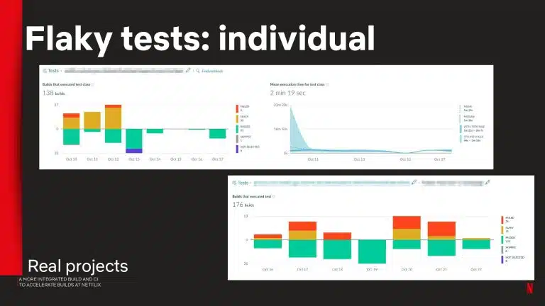 A More Integrated Build and CI to Accelerate Builds at Netflix_page-0046