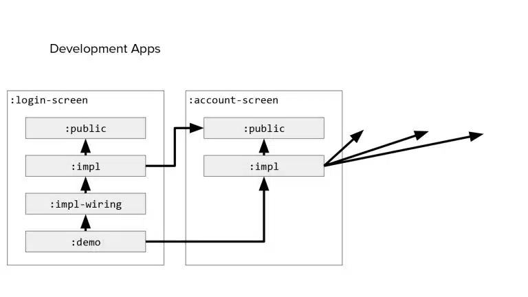 DPESummit-Isolated-Development_page-0040
