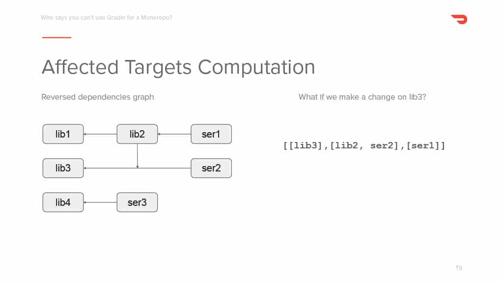 Slide 18