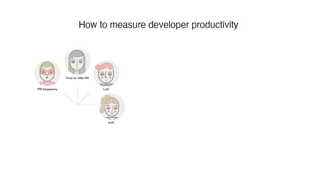 Slide 14