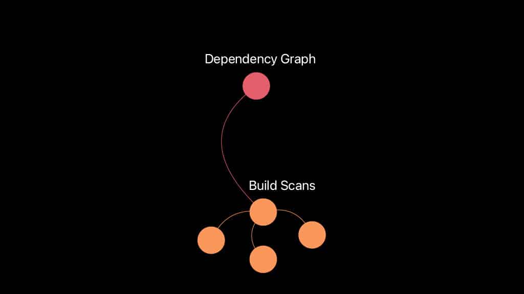 Slide 13