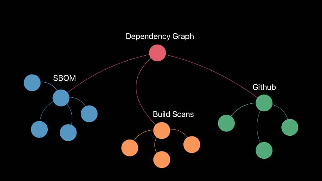 Slide 15