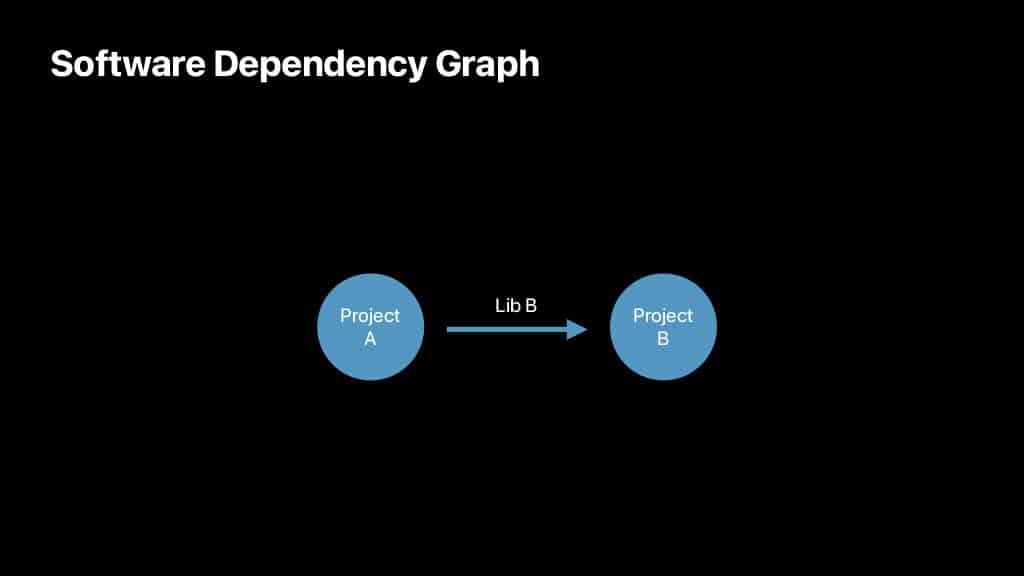Slide 6