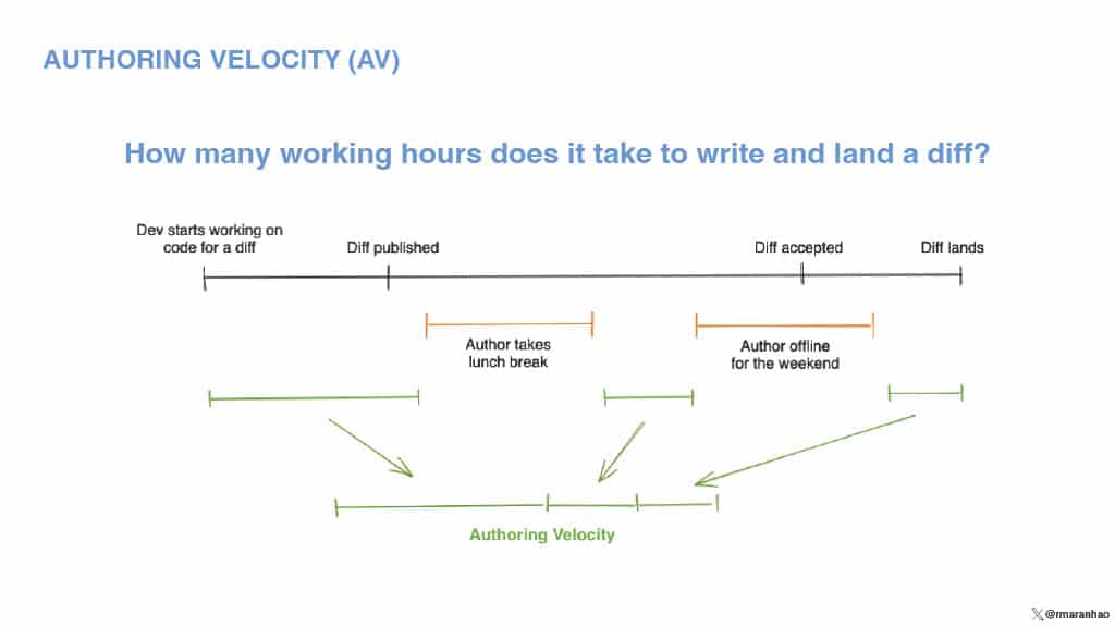 Slide 17