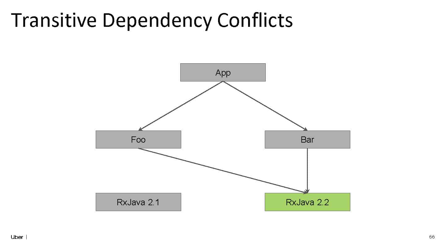 Slide 63